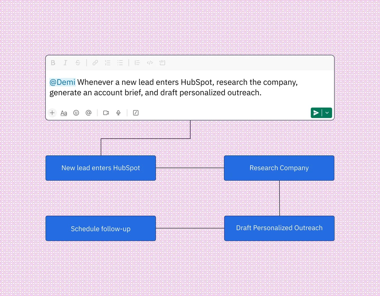Demi handling a HubSpot lead end to end: researching the company, generating an account brief, drafting personalised outreach and scheduling the follow-up.