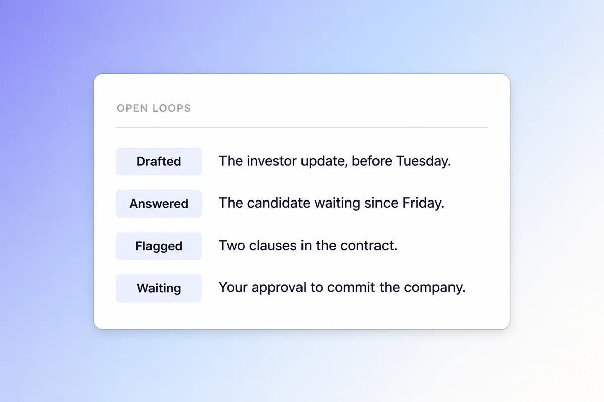 The open loops Demi is holding for a founder: the investor update drafted before Tuesday, the candidate who has been waiting since Friday answered, two clauses flagged in a contract, and everything that commits the company waiting on approval.